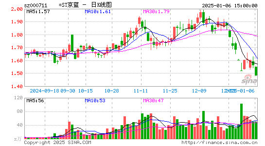 京蓝科技