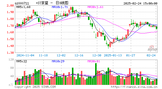 京蓝科技