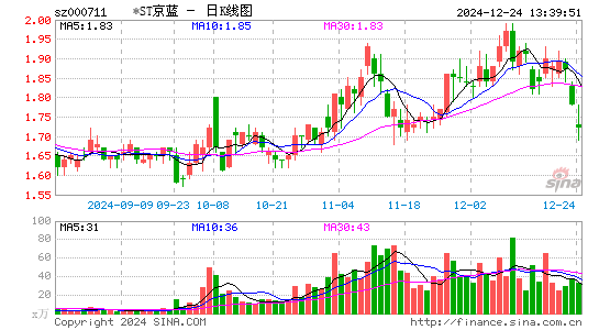 京蓝科技