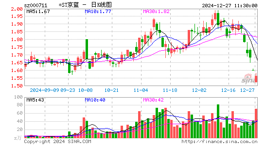 京蓝科技