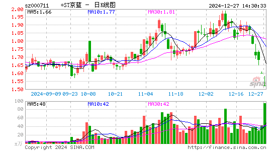 京蓝科技