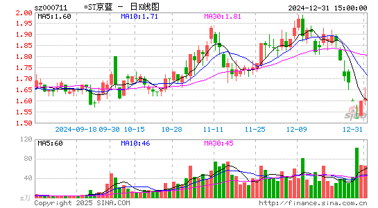 京蓝科技