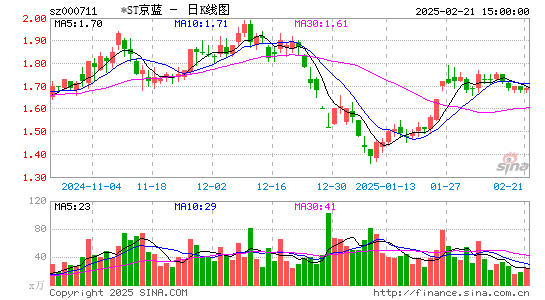 京蓝科技