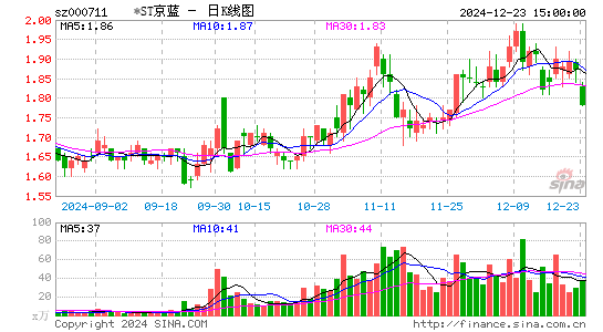 京蓝科技