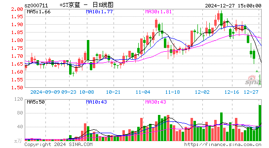 京蓝科技