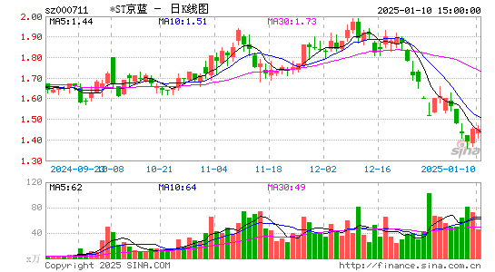 京蓝科技