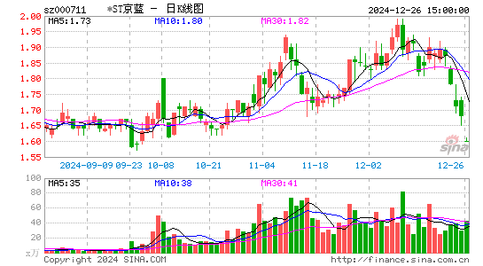 京蓝科技