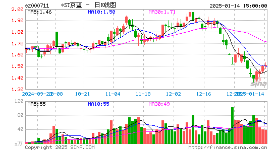 京蓝科技