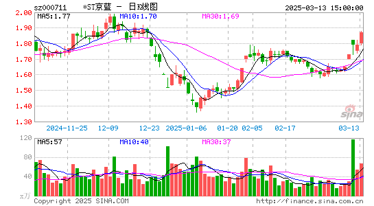 京蓝科技