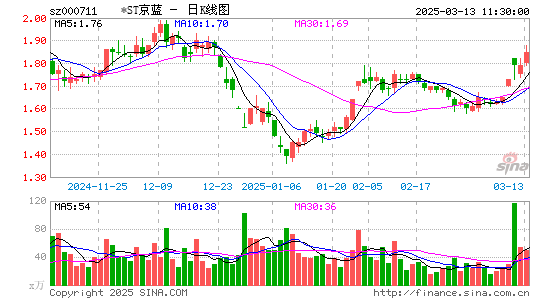 京蓝科技