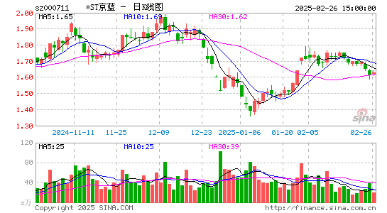 京蓝科技