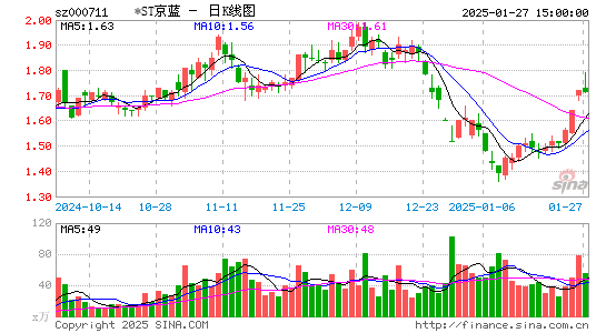 京蓝科技