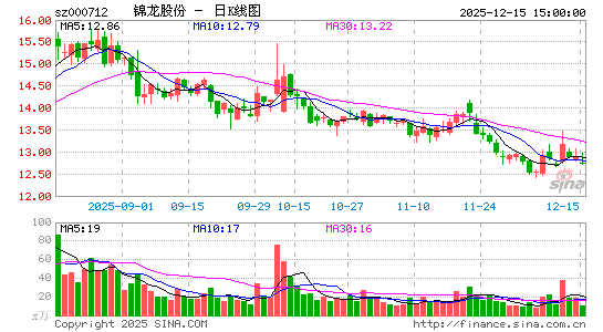 �����ɷ�