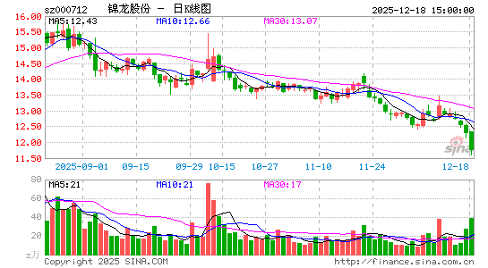 �����ɷ�