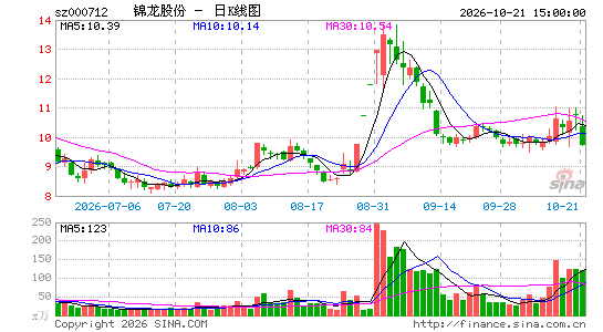 �����ɷ�