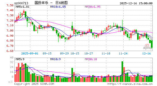 ������ҵ