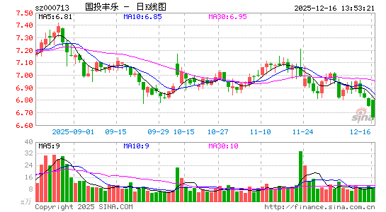 ������ҵ