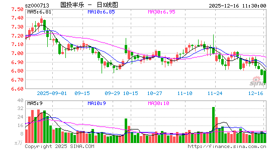 ������ҵ