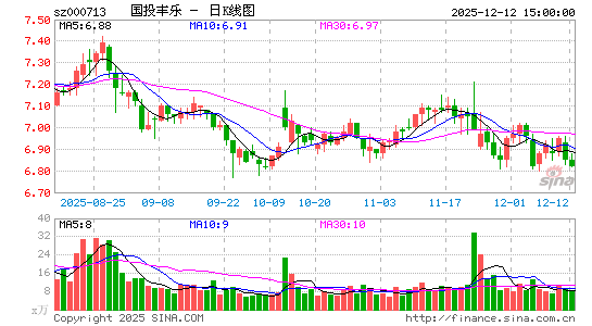 ������ҵ