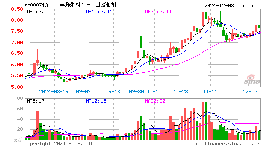 丰乐种业