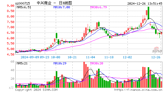 中兴商业