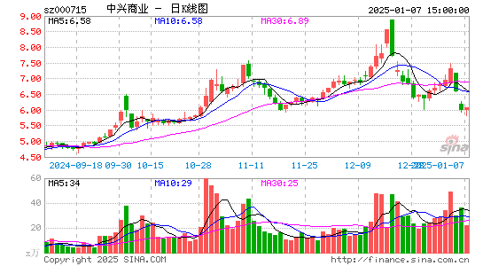 中兴商业