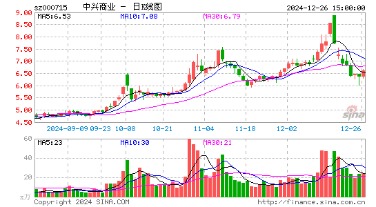 中兴商业