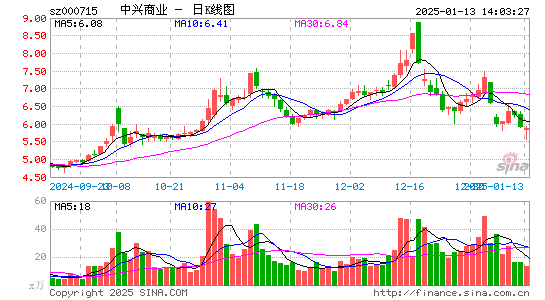 中兴商业