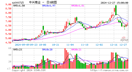 中兴商业