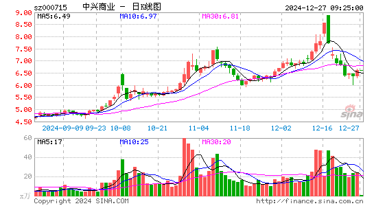 中兴商业