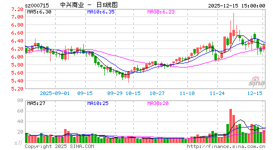 ������ҵ