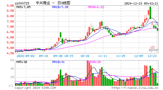 中兴商业