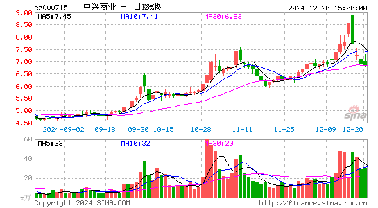 中兴商业