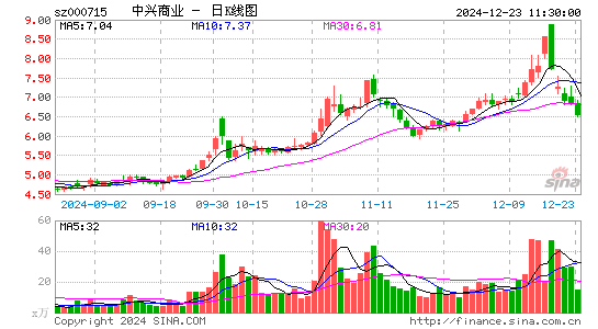 中兴商业