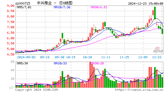 中兴商业