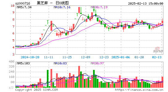 黑芝麻