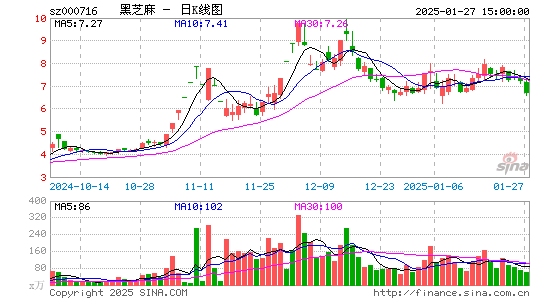 黑芝麻