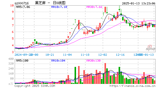 黑芝麻