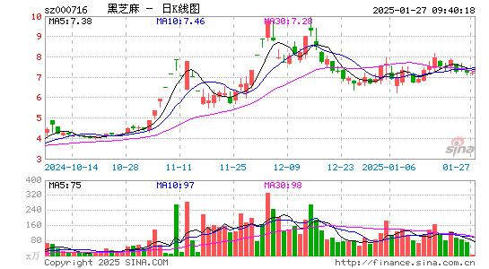 黑芝麻