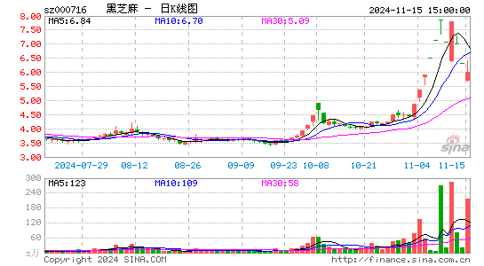 黑芝麻