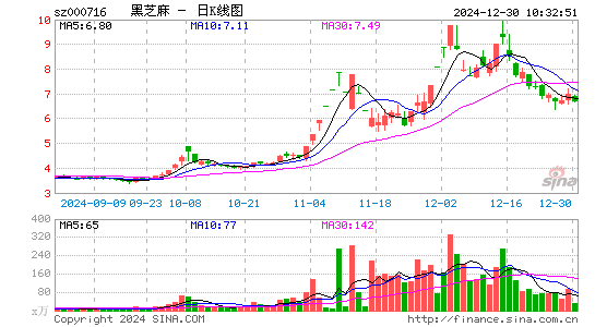 黑芝麻