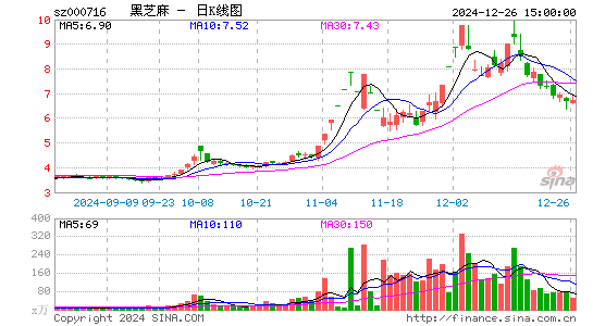 黑芝麻