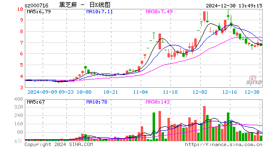 黑芝麻