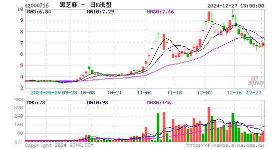 黑芝麻