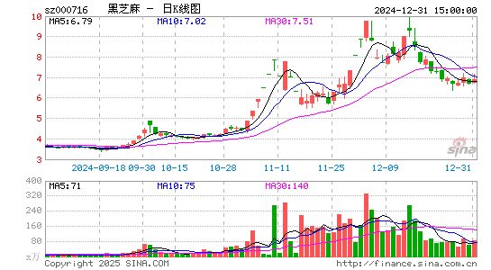 黑芝麻