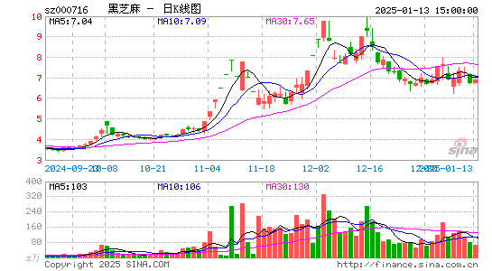 黑芝麻