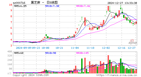 黑芝麻