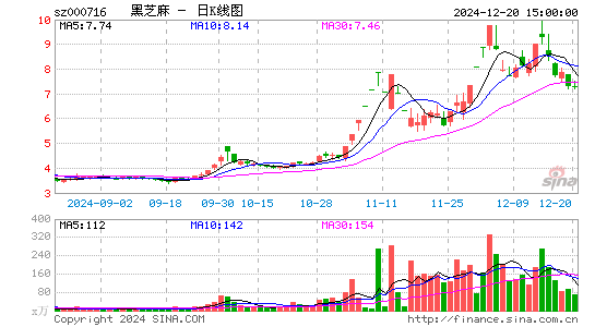 黑芝麻