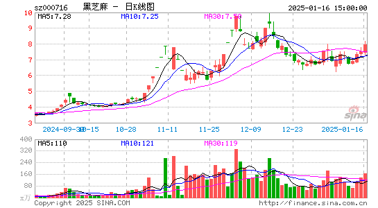 黑芝麻