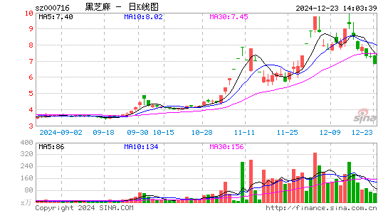 黑芝麻